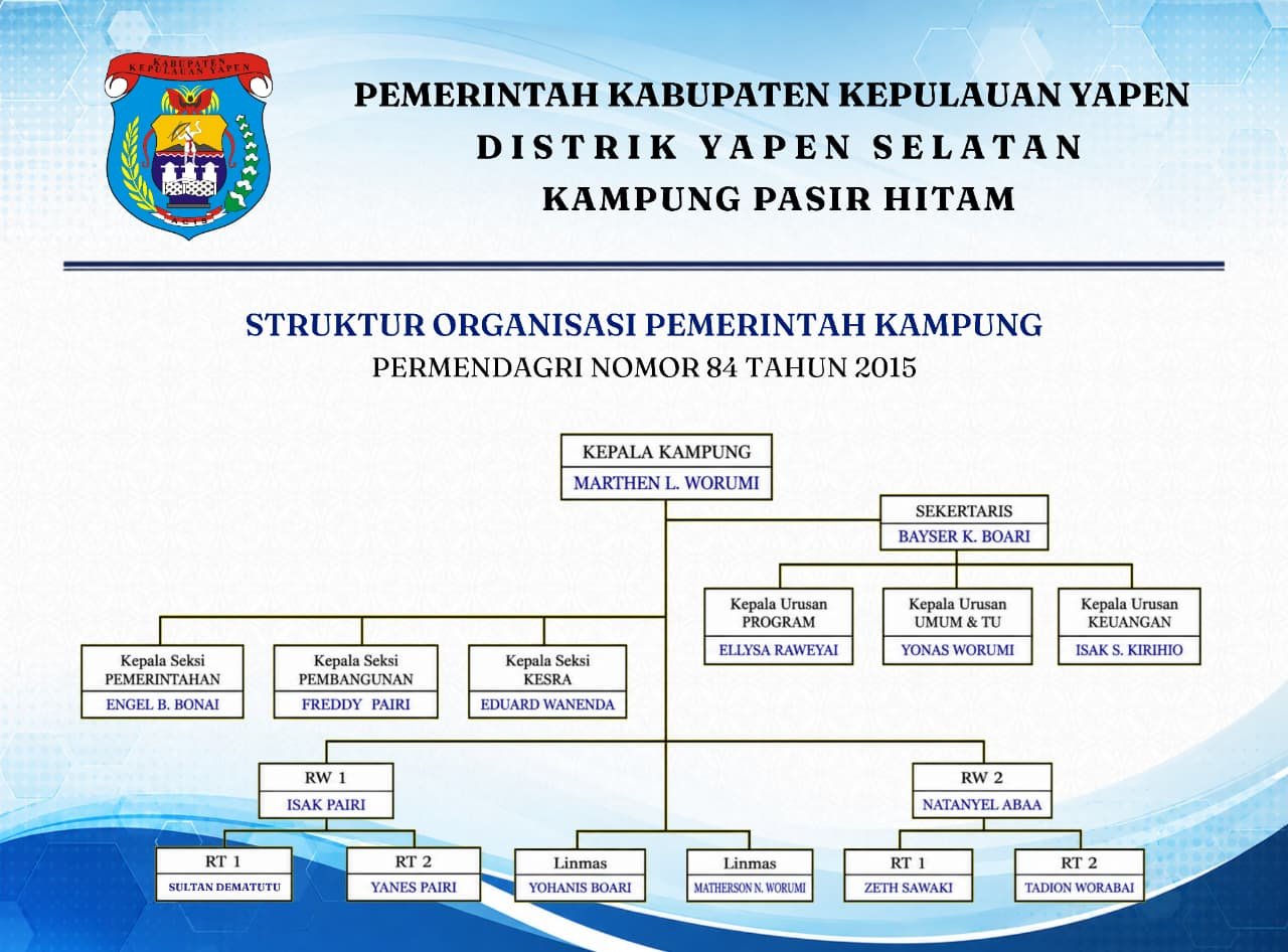 Struktur Pemerintahan Kampung Pasir Hitam